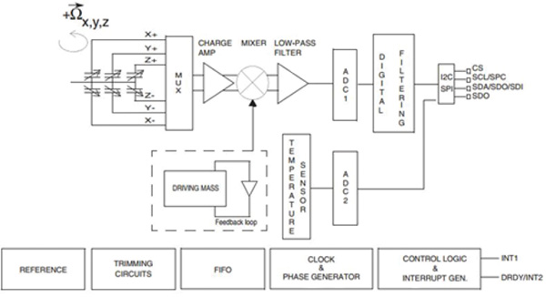 STMicroelectronics A3G4250D